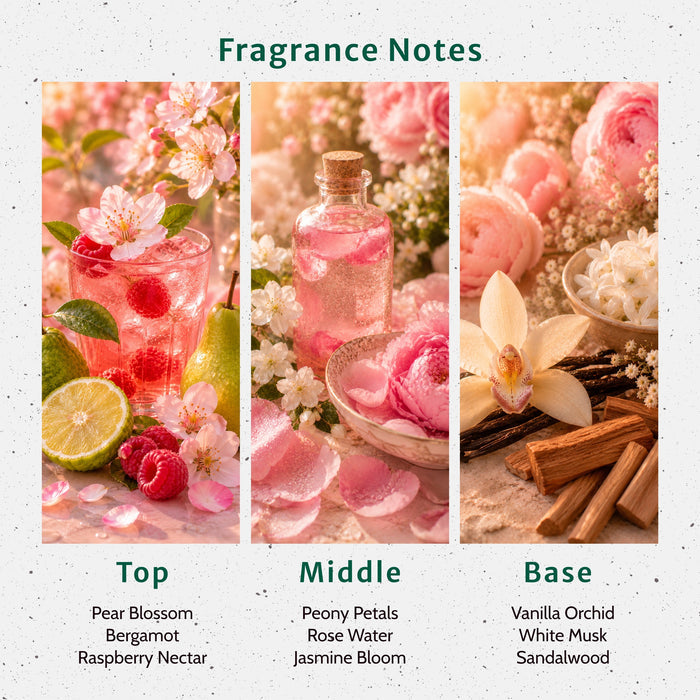 Endless Reverie Fragrance Oil