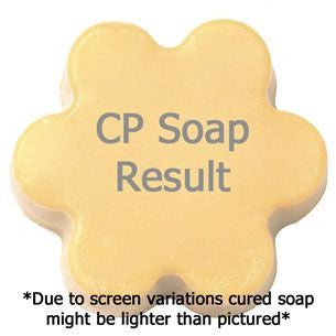 Strawberry Champagne Punch Fragrance Oil in cold process soap color testing