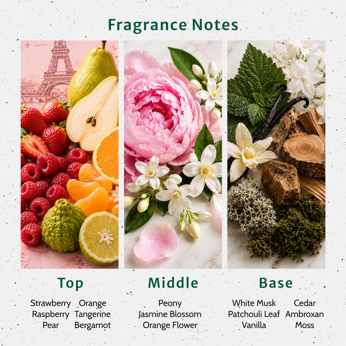 What Happens in Paris Fragrance Oil